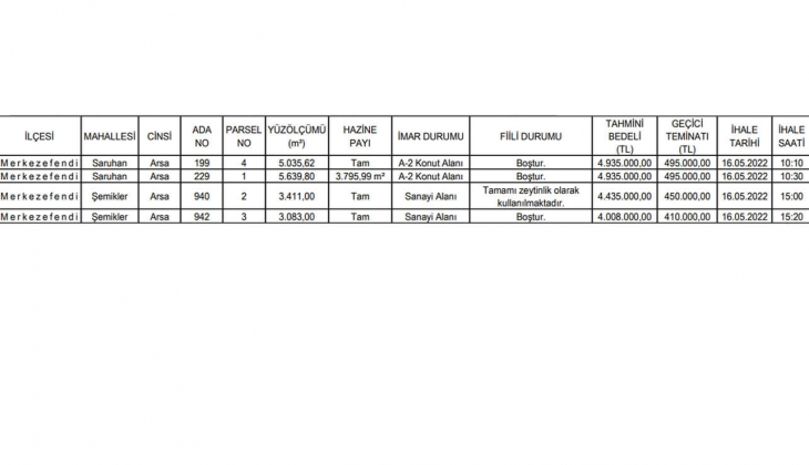 Denizli Milli Emlak tan yüzde 20 indirim ve taksit fırsatıyla satılık 4 arsa! 4 milyon TL den başlayan fiyatlarla...