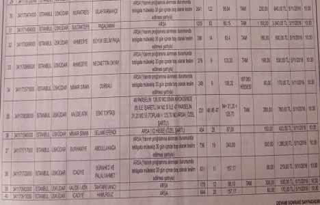İstanbul Vakıflar 2. Bölge Müdürlüğü 8 ilçedeki 45 gayrimenkulü kiralıyor!