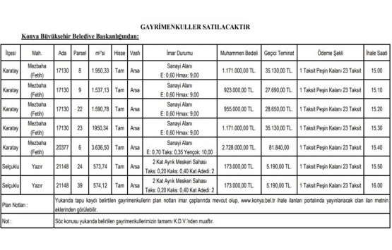 Konya da 7.3 milyon TL ye satılık 7 gayrimenkul!