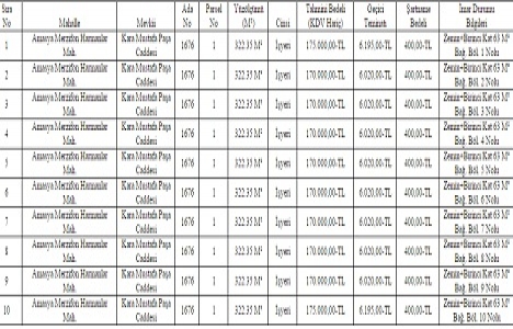 Amasya Merzifon da 1.7 milyon TL ye satılık 10 işyeri!