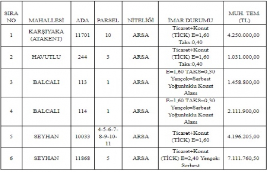 Adana Yüreğir de 20 milyon TL ye satılık 6 arsa!