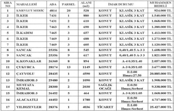 Çankaya Belediyesi nden 81.2 milyon TL ye satılık 17 arsa!