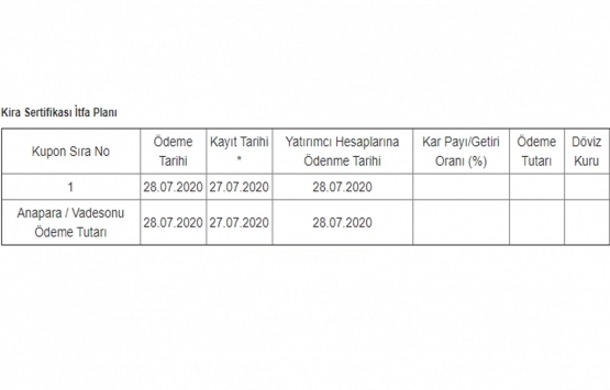 Bereket Varlık Kiralama 400 milyon TL lik kira sertifikası ihracı için SPK ya başvurdu!