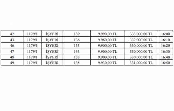 Giresun Bulancak Belediyesi nden satılık 49 iş yeri!