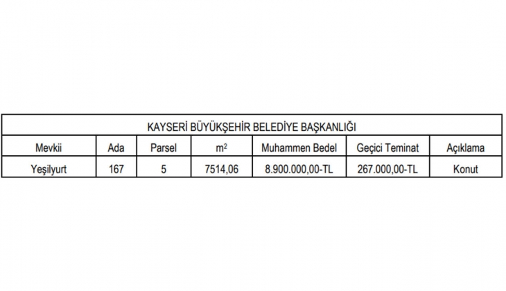 Belediyeden satılık sanayi alanı arsası! Yatırımcılar dikkat!
