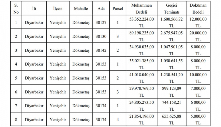 Belediyeden büyük fırsat! Tek bir ilçede tam gayrimenkul satacak!