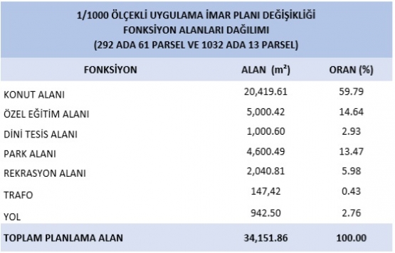 TOKİ Bakırköy Şenlik Mahallesi nde konut yapacak!