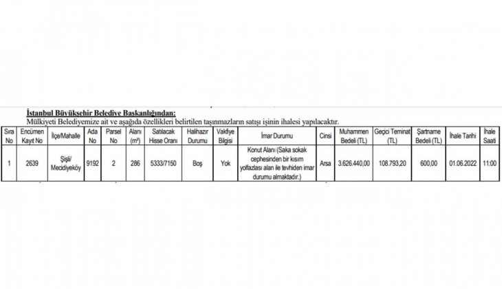 İBB den büyük fırsat! İstanbul un göbeğinde imarlı arsa satıyor! 