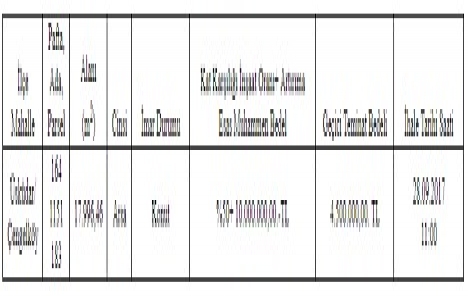 Üsküdar Belediyesi nden 10 milyon TL ye satılık arsa!