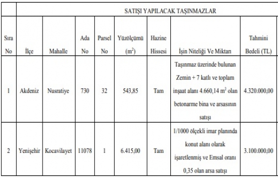 Mersin de 7.4 milyon TL ye satılık 2 arsa!