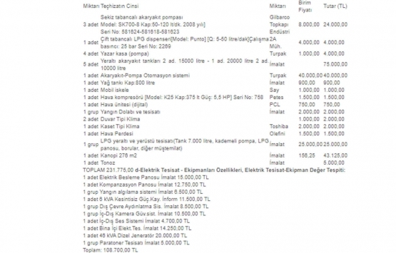 Samsun İlkadım da 13.9 milyon TL ye icradan satılık akaryakıt istasyonu!
