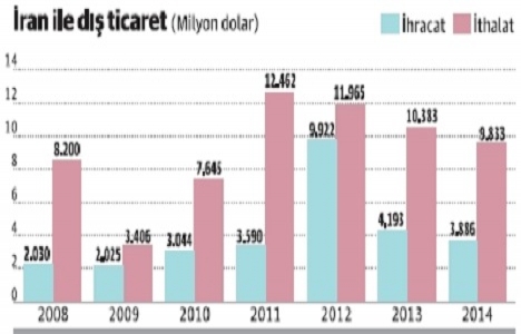 İran la nükleer anlaşma inşaat sektörünü nasıl etkiledi?
