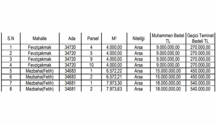 Karatay Belediyesi nden büyük fırsat! 24 ay taksitle 8 arsa satıyor!