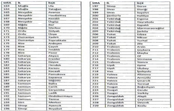 512 ilçede bedelsiz arazi müjdesi!