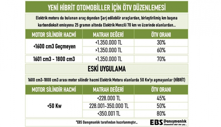 Yüzde 30 a kadar ÖTV indiriminden faydalanacak modeller belli oldu! Otomobil alacaklar dikkat! 