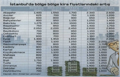 İşte İstanbul da kampanyalı 36 markalı konut projesi!