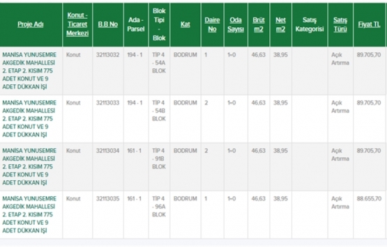 TOKİ den asgari ücretlilere 69 bin TL ye konut fırsatı!