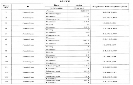 Florya daki 22 dönüm arazi Varlık Fonu na geçti!