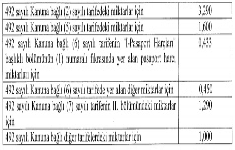 Harçlar kanunu genel tebliği seri no:76!