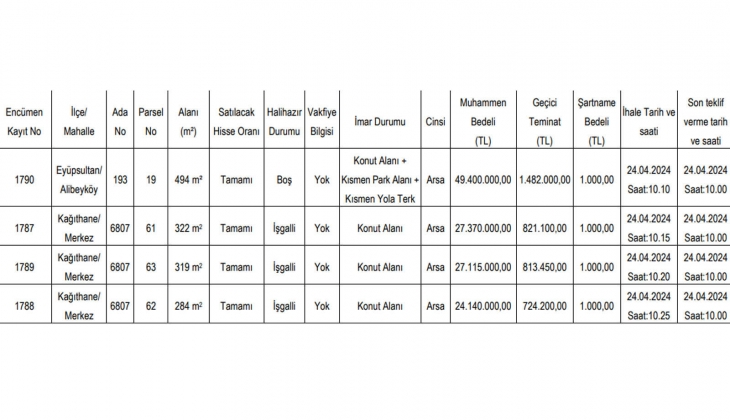 İBB, 2 ilçedeki 4 arsayı satıyor! Fiyatlar dudak uçuklattı!