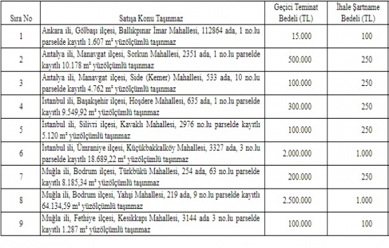 ÖİB 4 ildeki 9 gayrimenkulü özelleştiriyor!