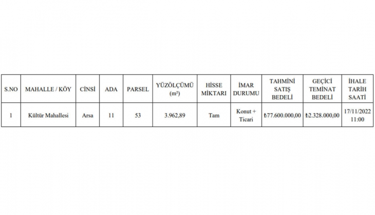 İl Özel İdare KDV den muaf konut ve ticari alan imarlı arsa satacak!