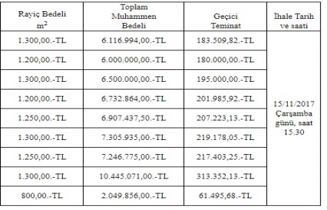 Gaziantep Büyükşehir den 59.3 milyon TL ye satılık 9 arsa!