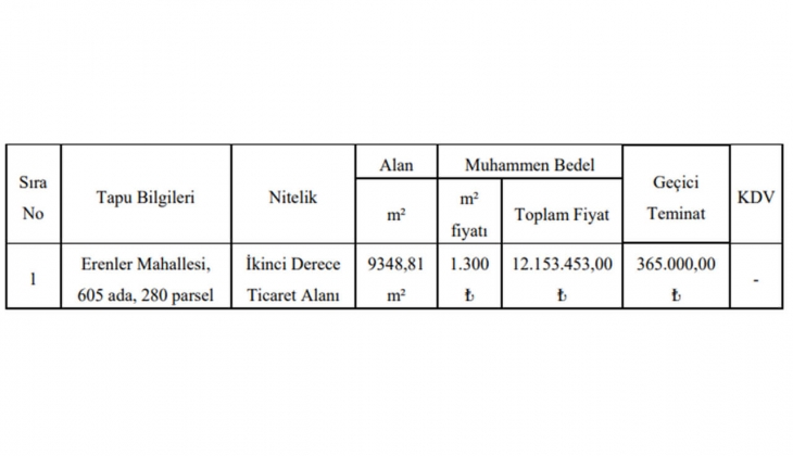 Belediyeden ticaret alanı imarlı arsa fırsatı! Sakın kaçırmayın!