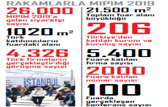 MIPIM de Türkiye şovu!