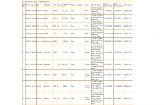 Çevre ve Şehircilik İl Müdürlüğü 67 adet gayrimenkulü satışa çıkardı!