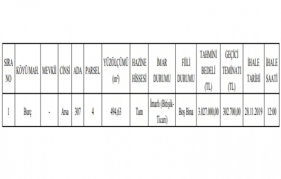 Burdur da 3 milyon TL ye satılık gayrimenkul!
