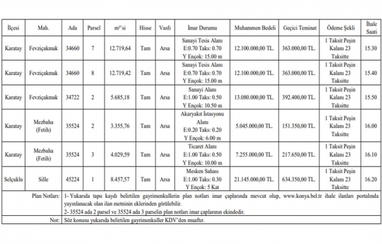 Konya Büyükşehir Belediyesi nden taksitle arsa fırsatı! İmarlı 6 arsa satışa çıktı!