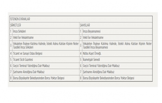 Bursa Belediyesi nden 161 milyon TL ye satılık 2 arsa!