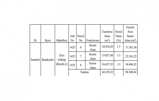 Başakşehir Belediyesi nden arsa karşılığında hasılat paylaşımı ihalesi!