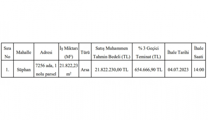 Edremit Belediyesi arsa satacak! İhalesi 4 Temmuz da!