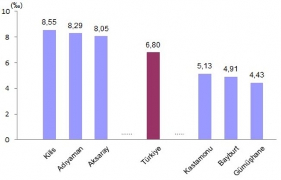 2018 de 553 bin 202 kişi evlendi!
