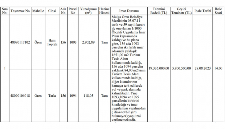 Muğla Milas ta KDV, damga vergisi ve tapu harcından muaf arazi fırsatı!