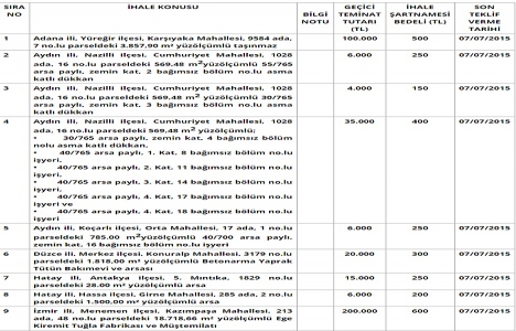TTA Gayrimenkul den 9 ilde satılık 31 gayrimenkul!