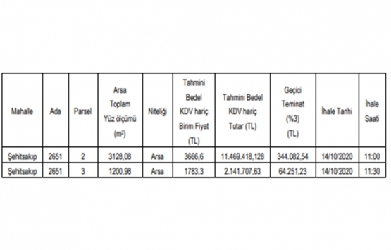 Kilis te 13.6 milyon TL ye satılık 2 gayrimenkul!