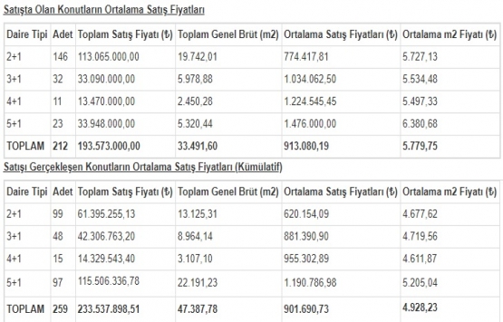 Park Mavera 3 fiyat listesi Eylül 2018!