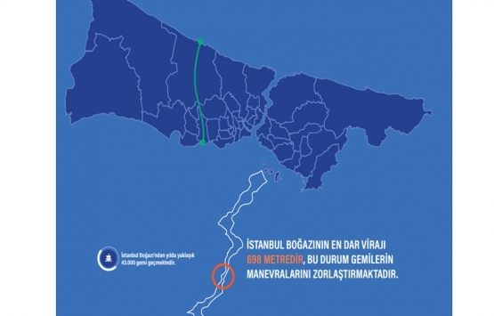 50 soruda Kanal İstanbul!