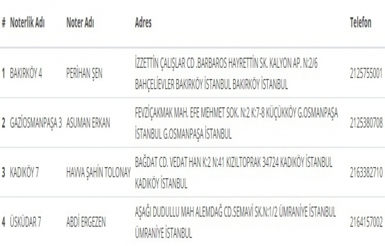Noterler hafta sonu da açık!