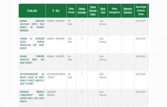 TOKİ’den ucuz konut ve dükkan fırsatı!