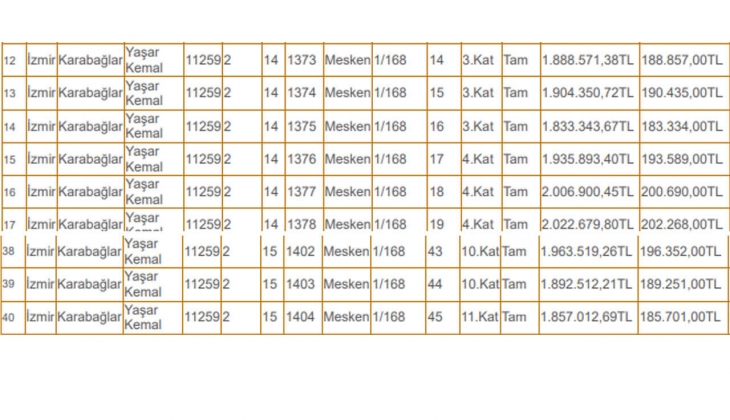 İzmir de 40 adet konut satılıyor! Ev sahibi olmak isteyenlere son dakika fırsatı!