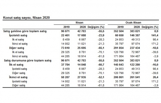Faiz indirimleri satışları etkiledi mi?