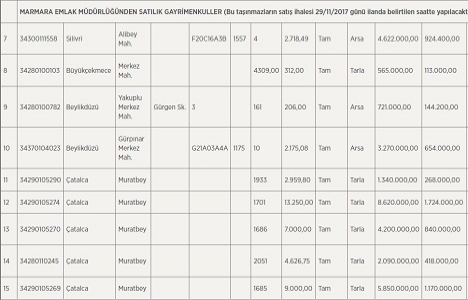 İstanbul Defterdarlığı ndan 9 ilçede satılık 15 gayrimenkul!