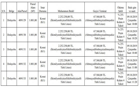 Pendik Dolayoba da 25.4 milyon TL ye satılık 10 gayrimenkul!