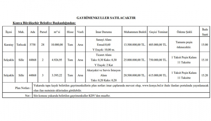 Konya Büyükşehir Belediyesi nden 12 ay taksitle arsa fırsatı! Sakın kaçırmayın!