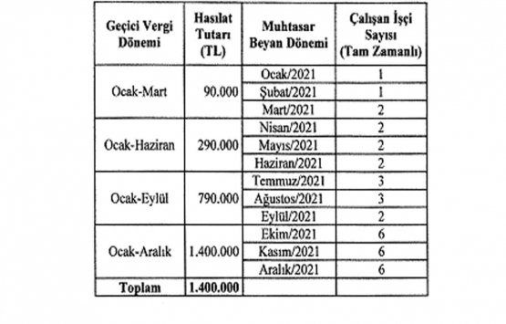 Gelir Vergisi Genel Tebliği!