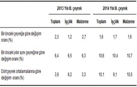 Bina inşaatı maliyet endeksi Temmuz-Eylül 2014!